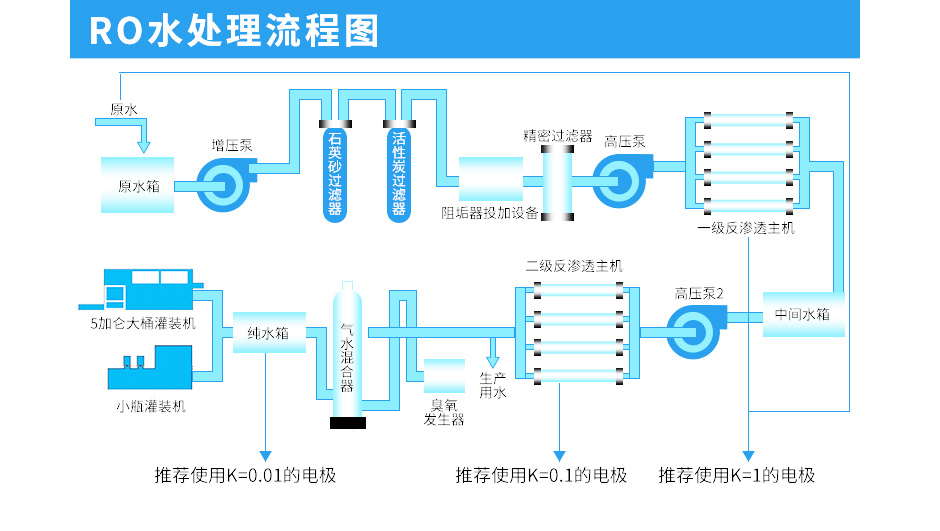 联测电导率RO水处理流程图.jpg