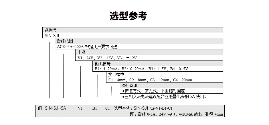 联测SIN-SJI三相交流电流传感器/变送器选型参考对照表，教您如何选型？